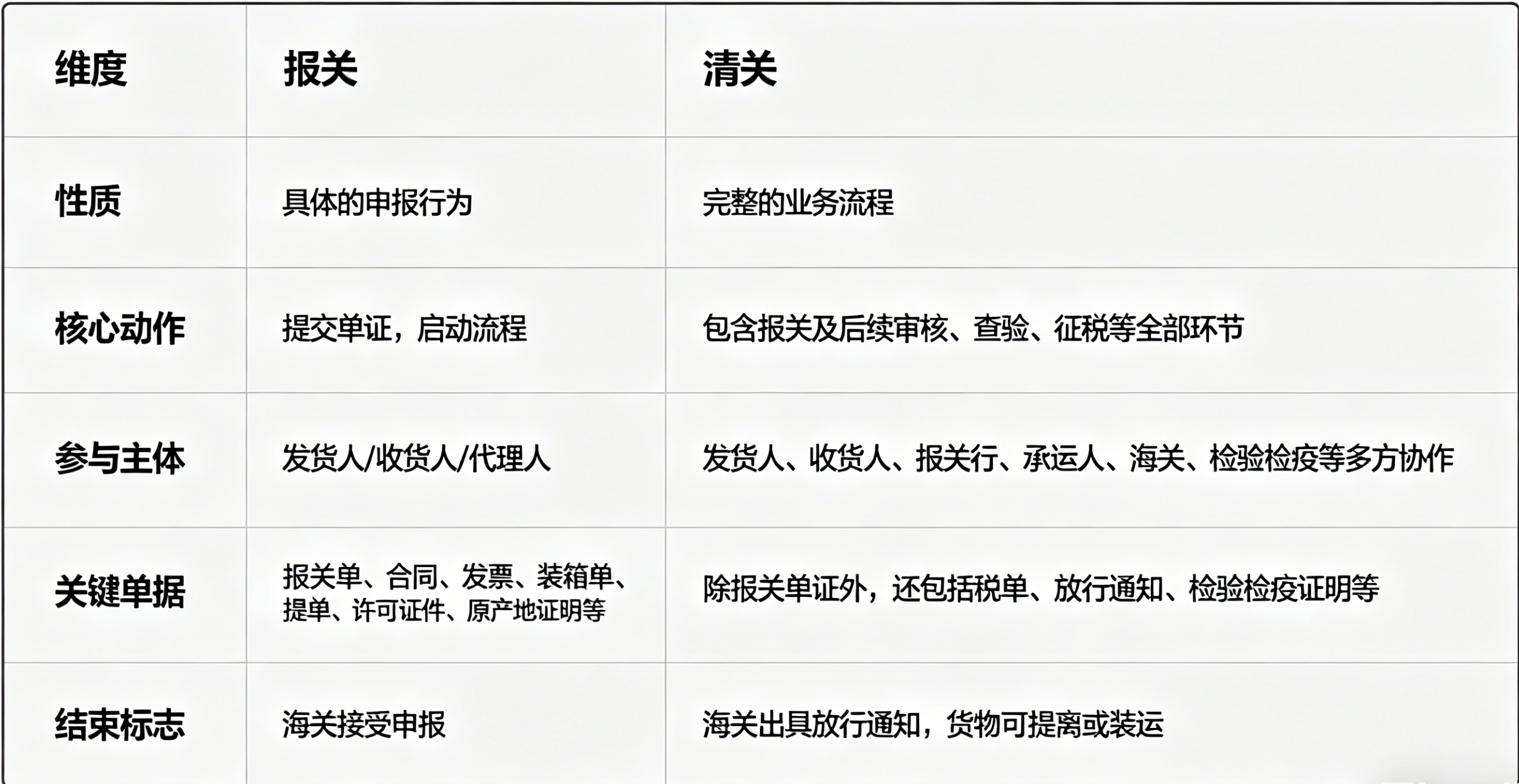清关报关图.png 清关报关图.png