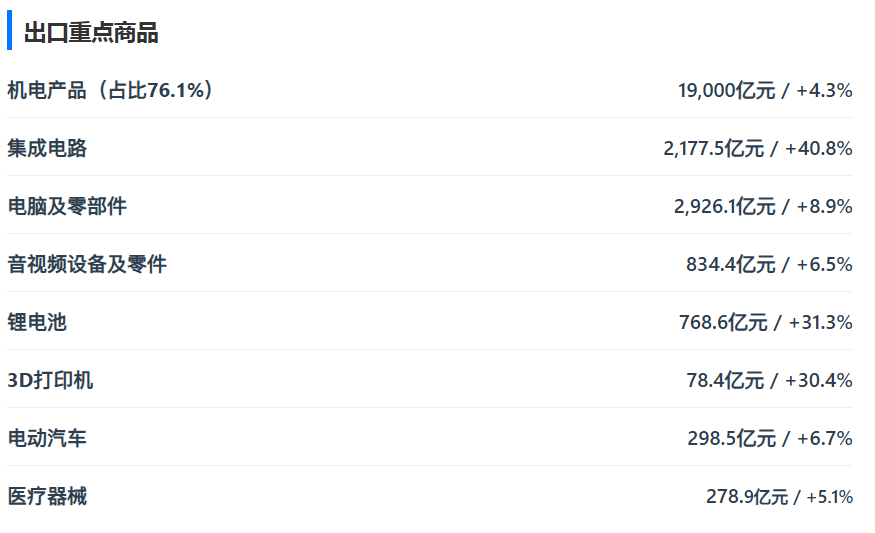 出口重点商品.png
