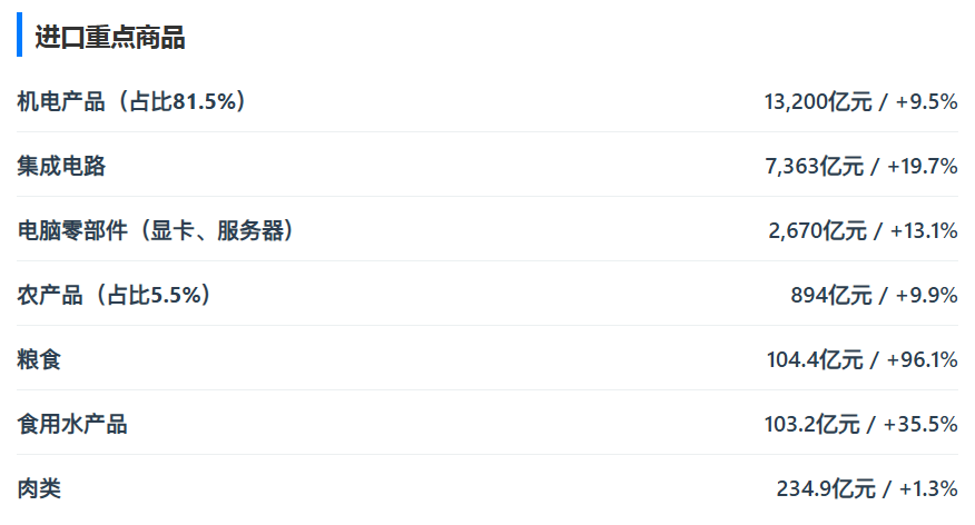 进口重点商品.png