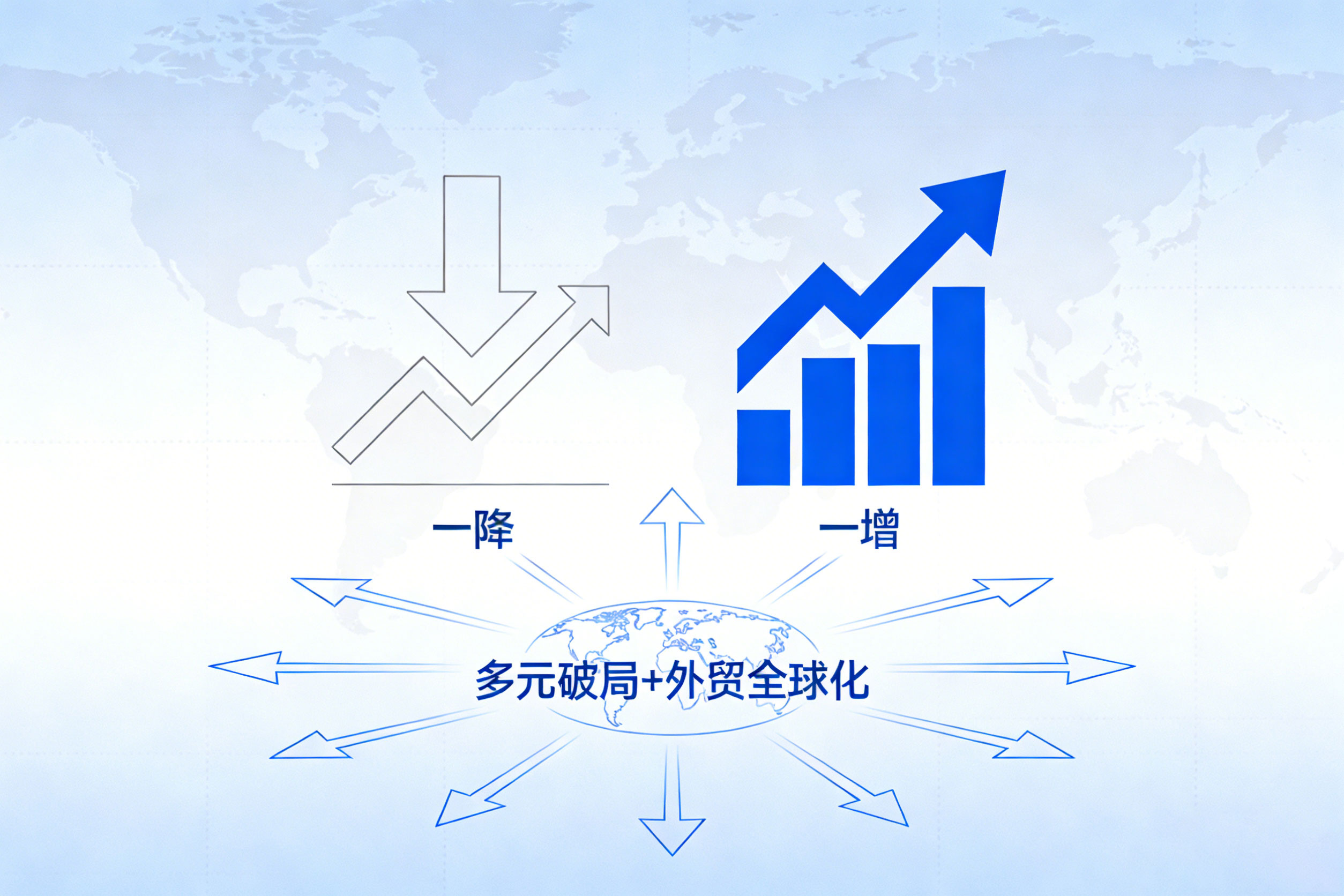 中国外贸发展简报：一降一增，多元破局 相关图片