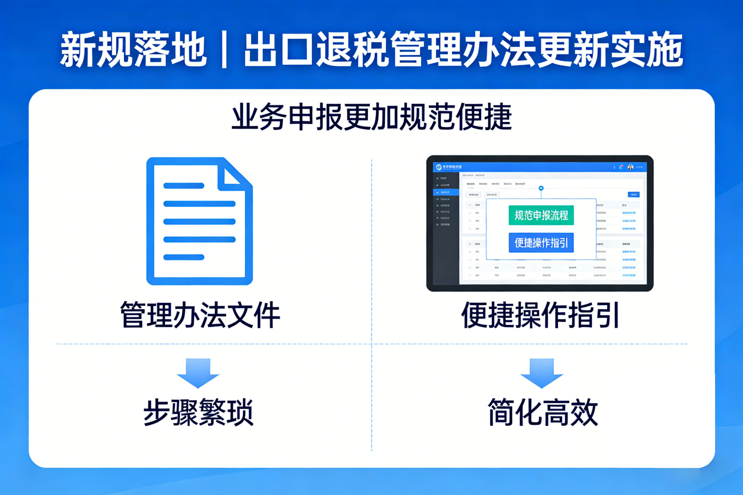 新规落地｜出口退税管理办法更新实施，业务申报更加规范便捷 相关图片