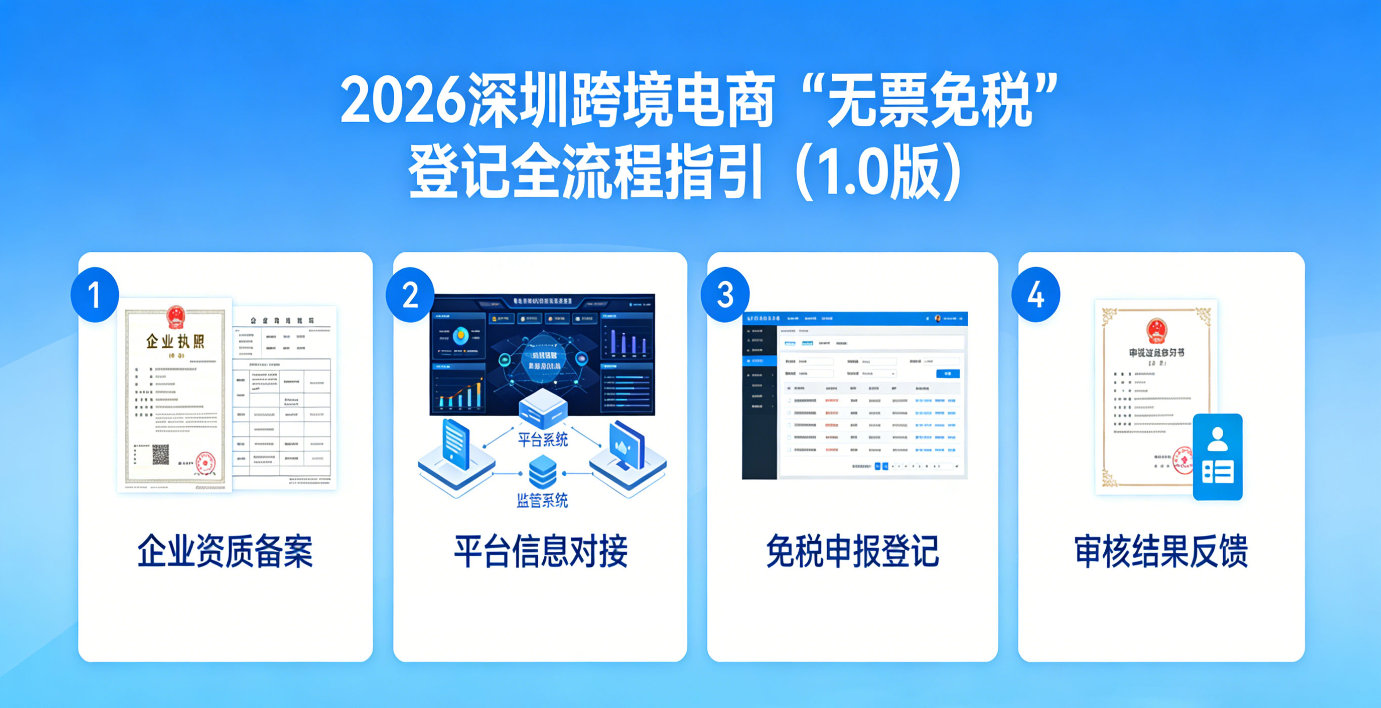 【政策落地】2026 深圳跨境电商 “无票免税” 登记全流程指引（1.0 版） 相关图片