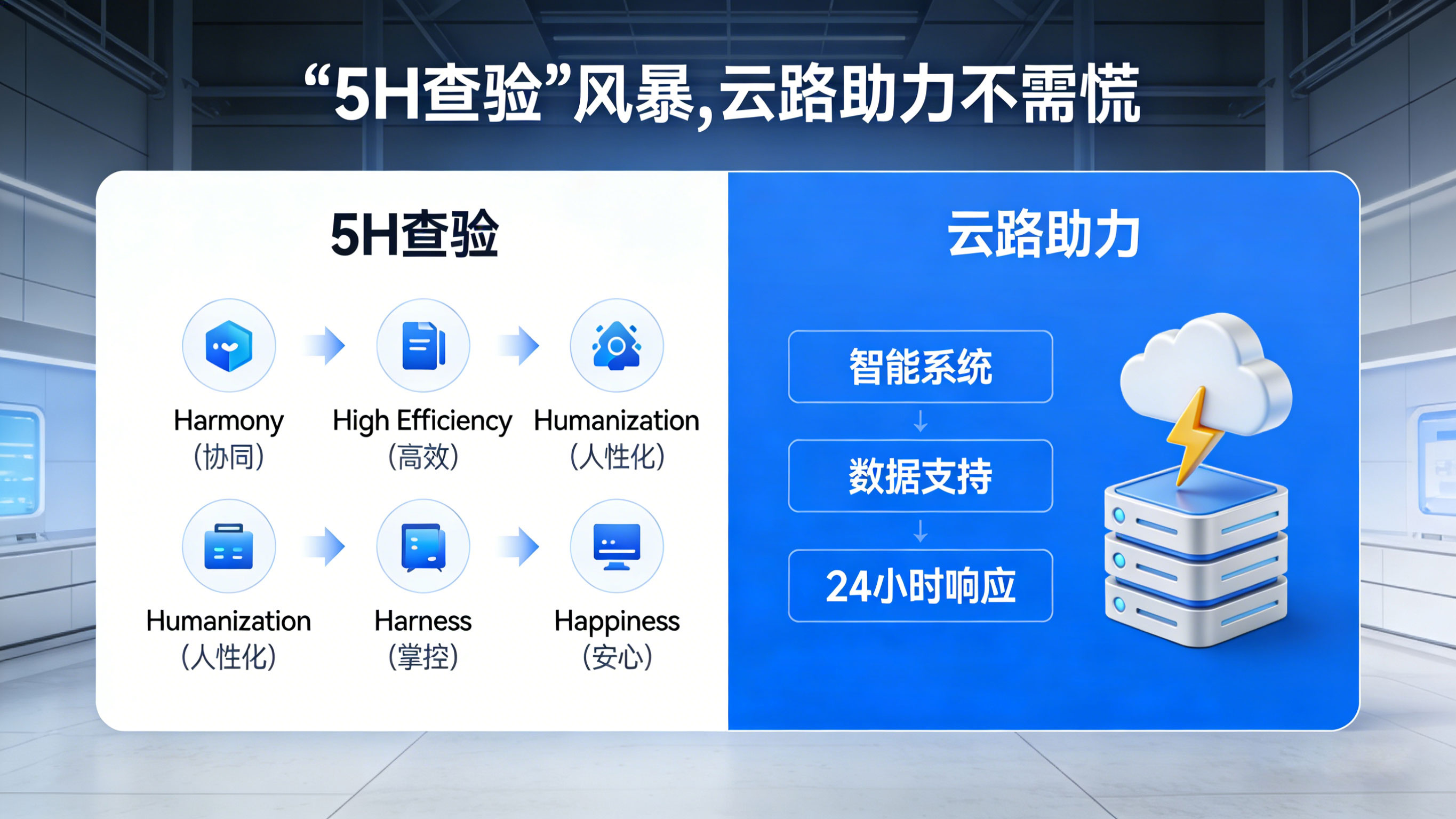 “5H查验”风暴，云路助力不用慌 相关图片