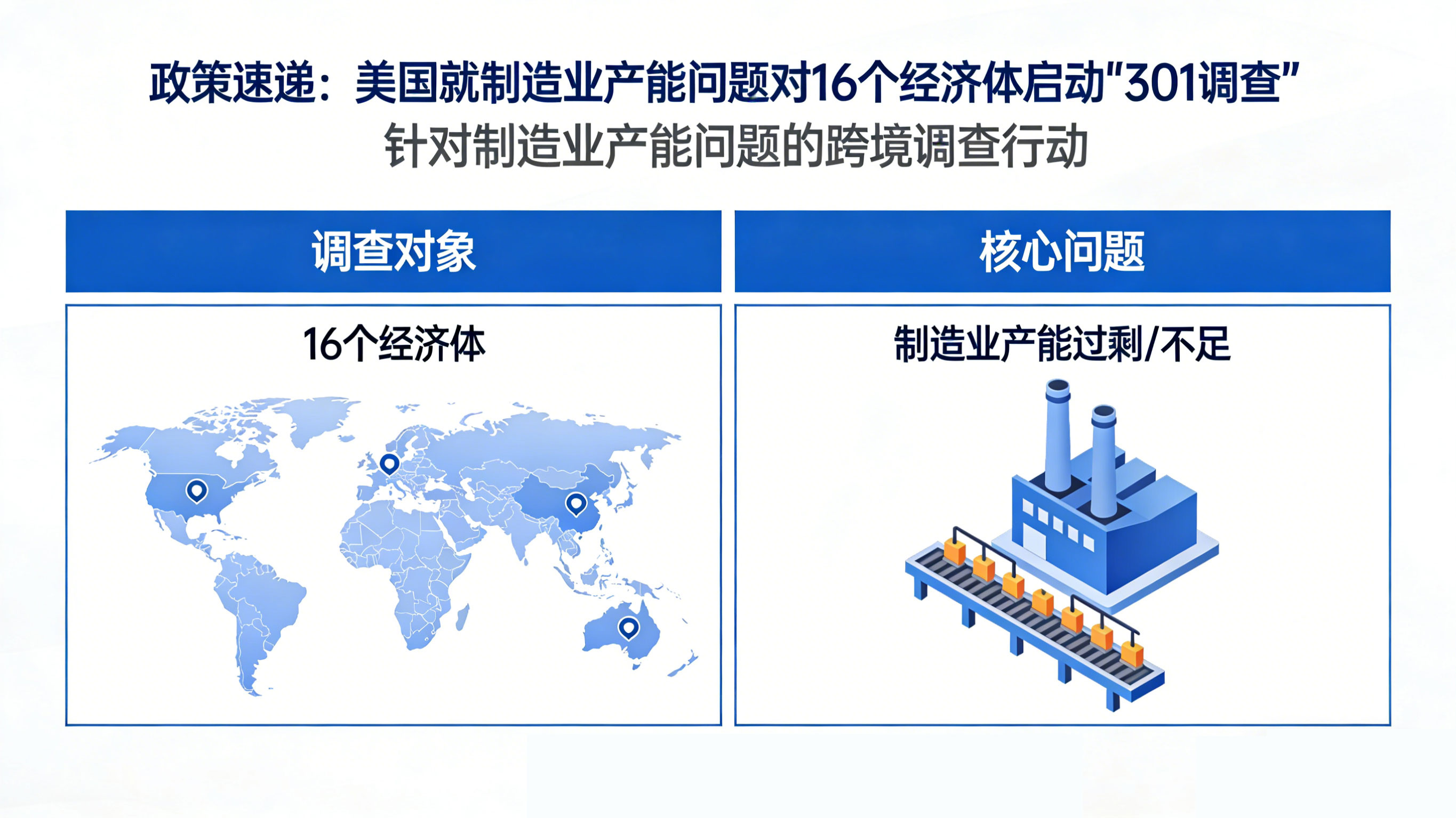 政策速递：美国就制造业产能问题对16个经济体启动“301调查” 相关图片
