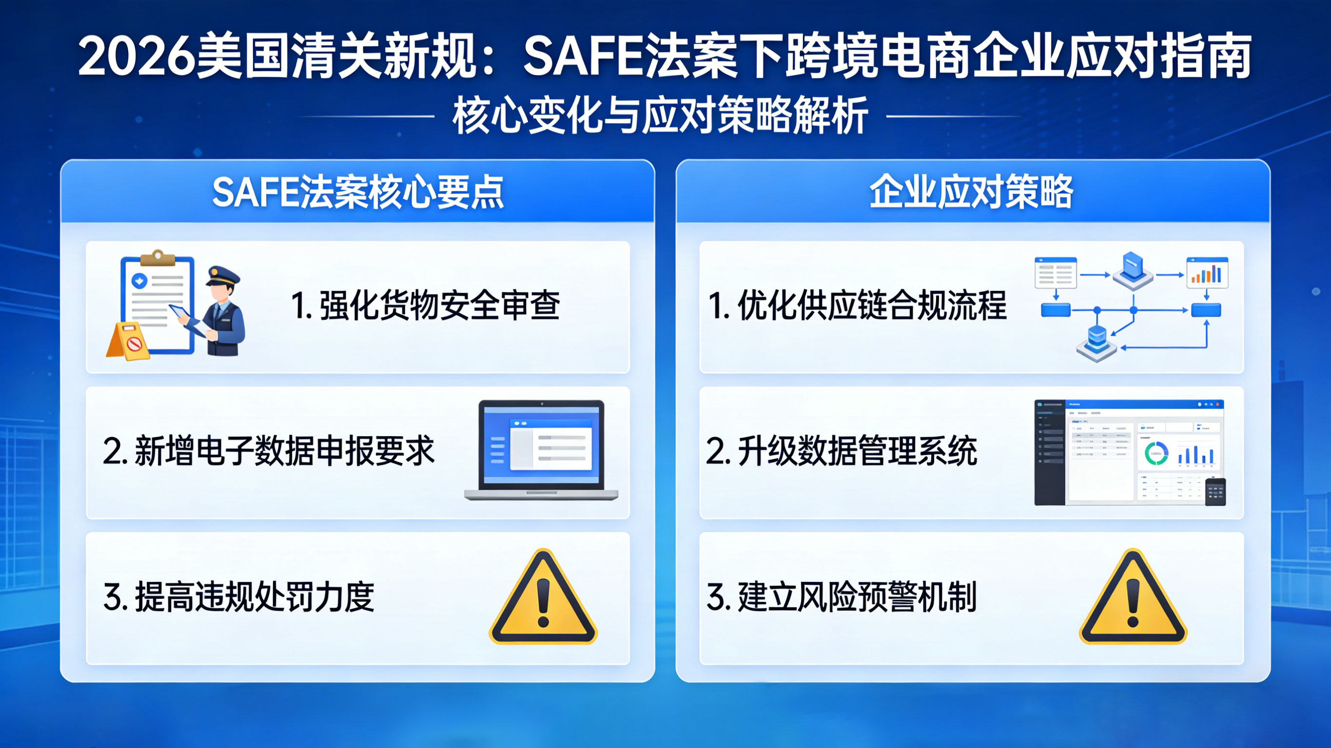 2026 美国清关新规来袭：SAFE 法案下的跨境电商企业该如何应对？ 相关图片