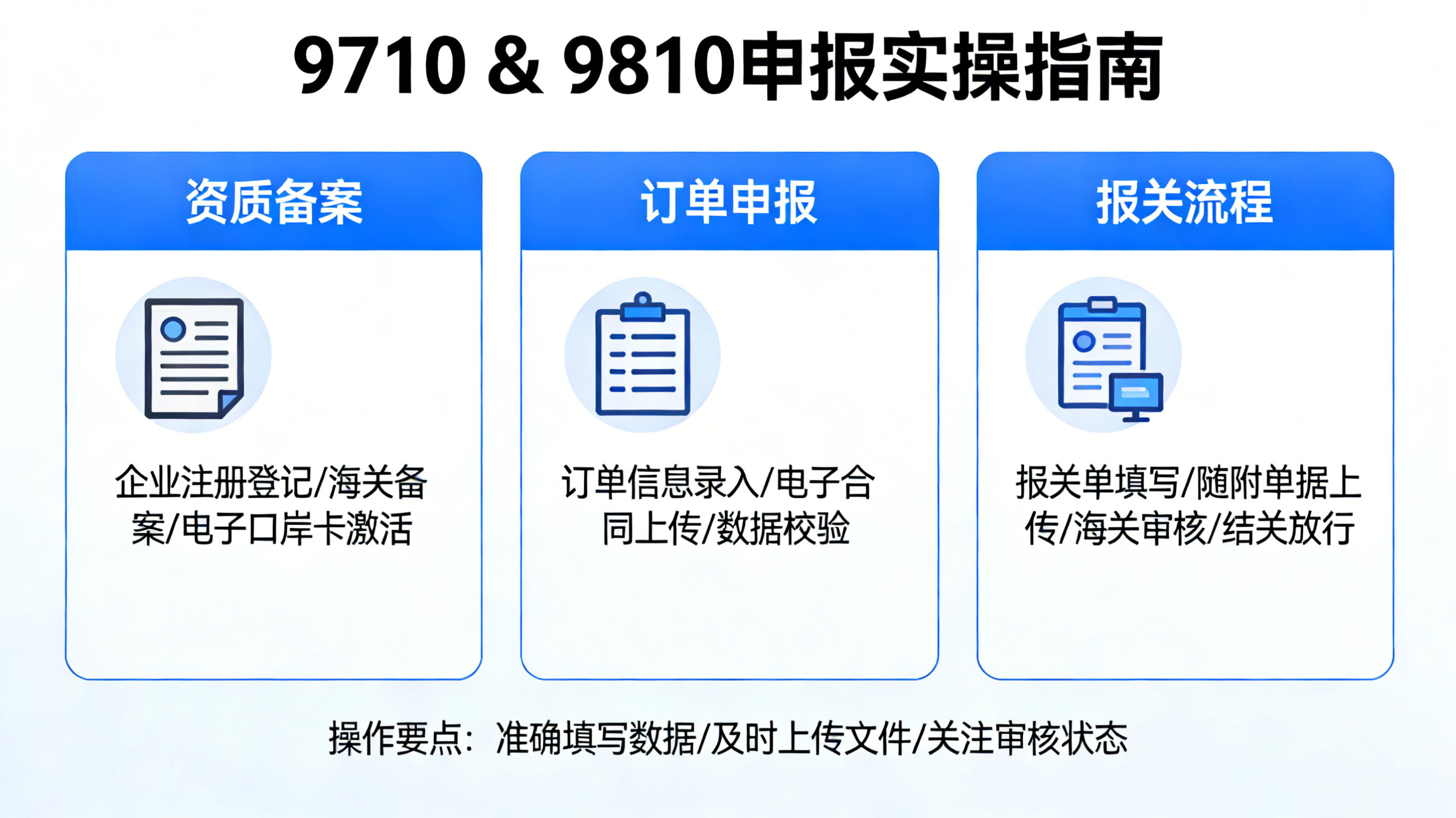 9710 & 9810 申报实操指南：资质备案+订单申报+报关流程 相关图片