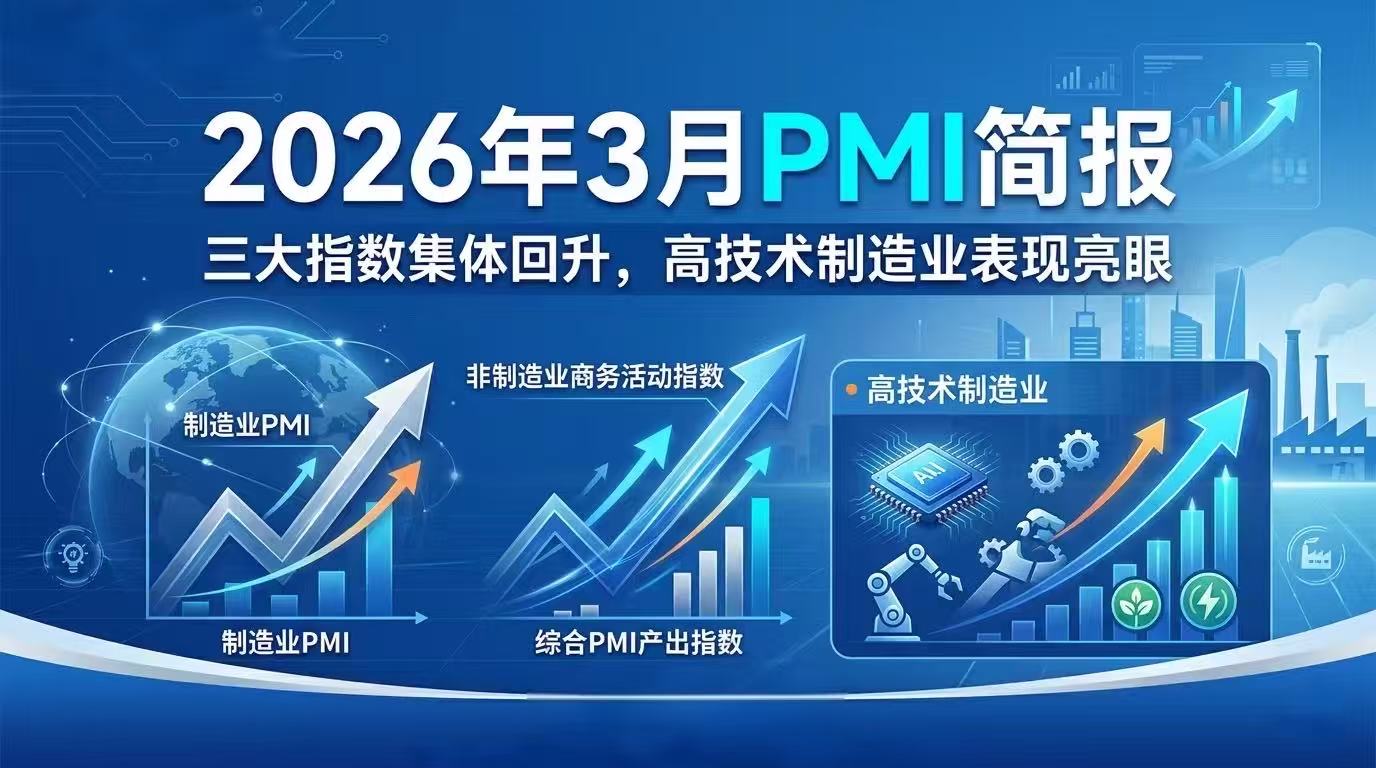 2026年3月PMI简报：三大指数集体回升，高技术制造业表现亮眼 相关图片