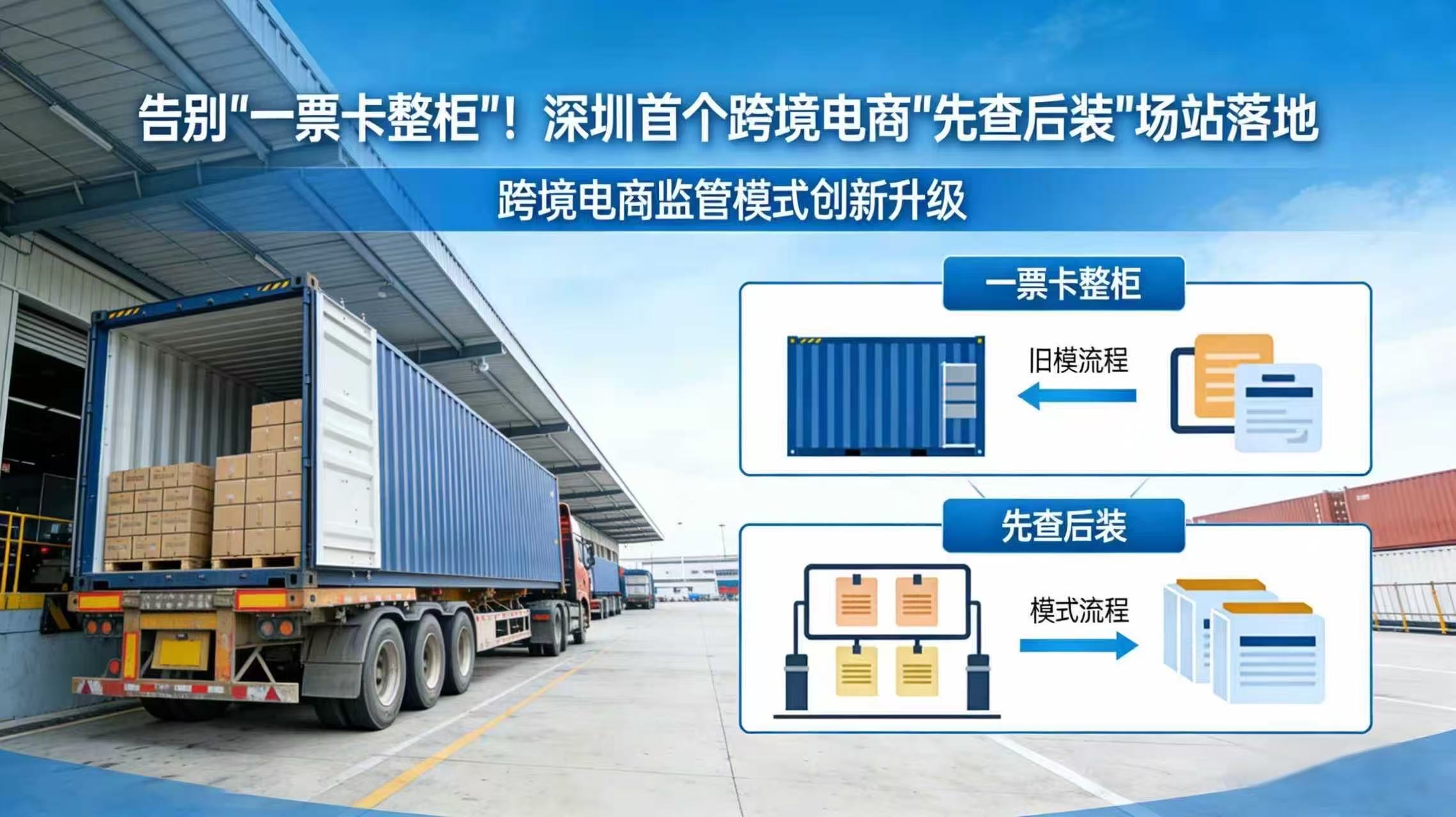 告别“一票卡整柜”！深圳首个跨境电商“先查后装”场站落地 相关图片