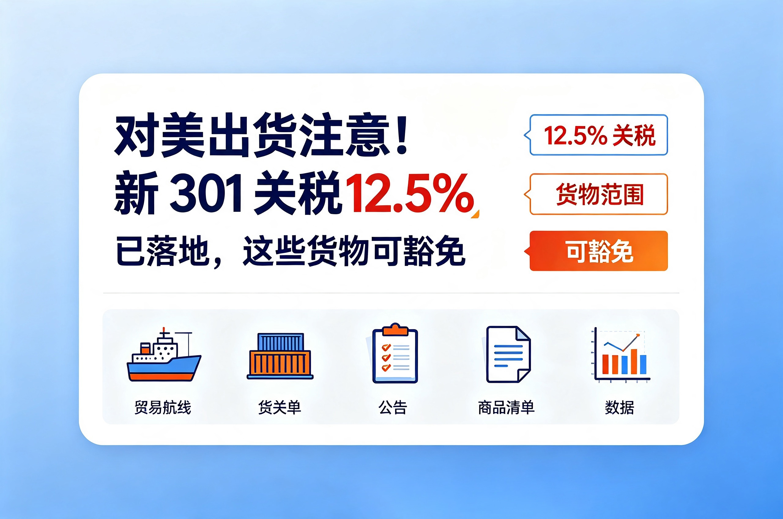 对美出货注意！新 301 关税 12.5% 已落地，这些货物可豁免 相关图片