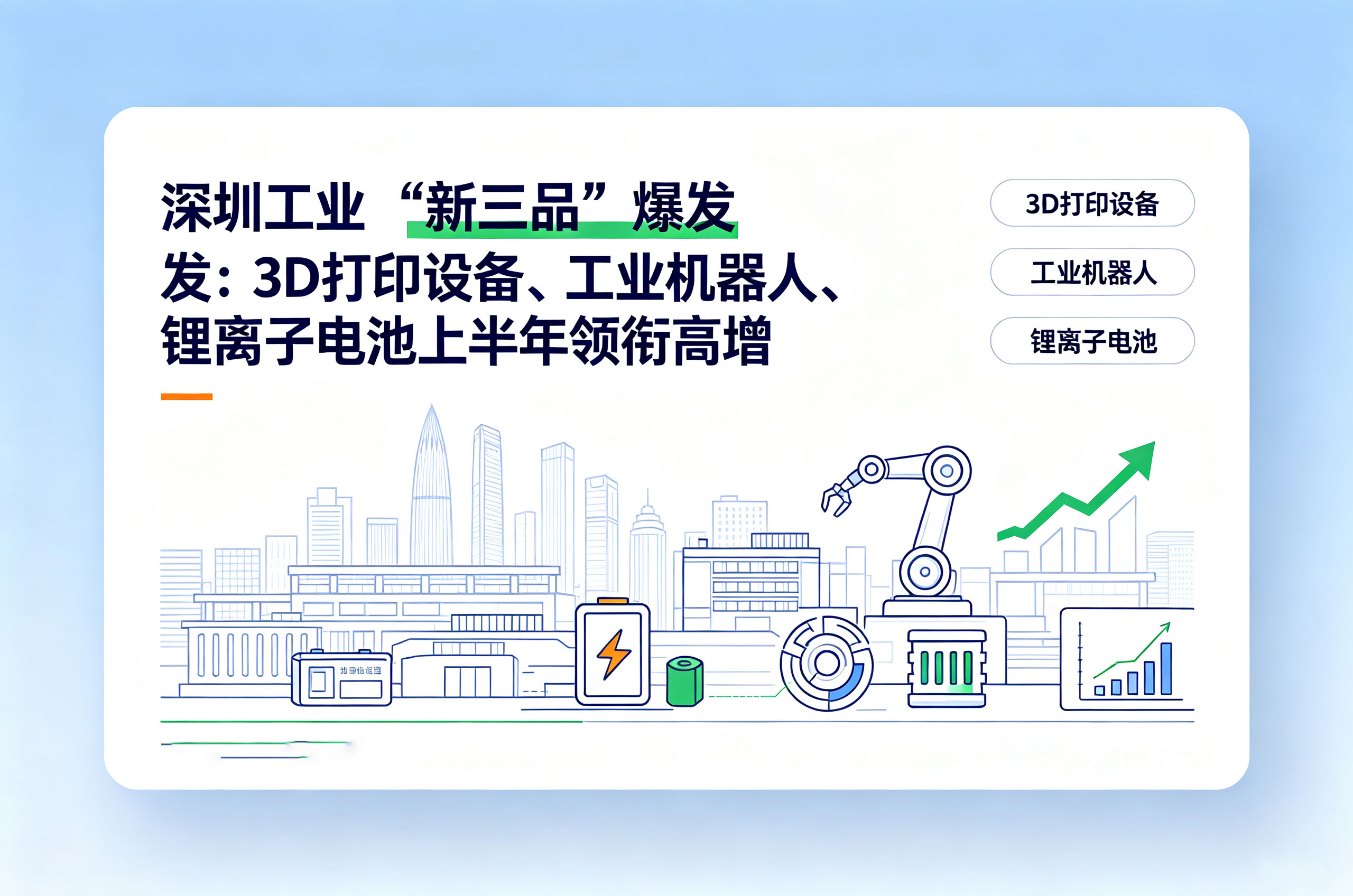 深圳工业"新三品"爆发：3D打印设备、工业机器人、锂离子电池上半年领衔高增 相关图片
