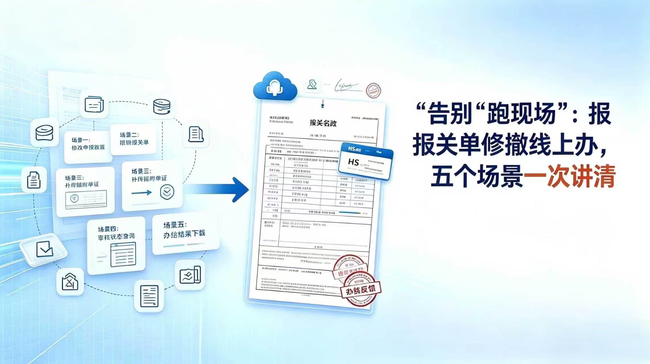 告别 "跑现场"：报关单修撤线上办，数字报关厅五个场景一次讲清 相关图片
